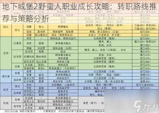 地下城堡2野蛮人职业成长攻略：转职路线推荐与策略分析