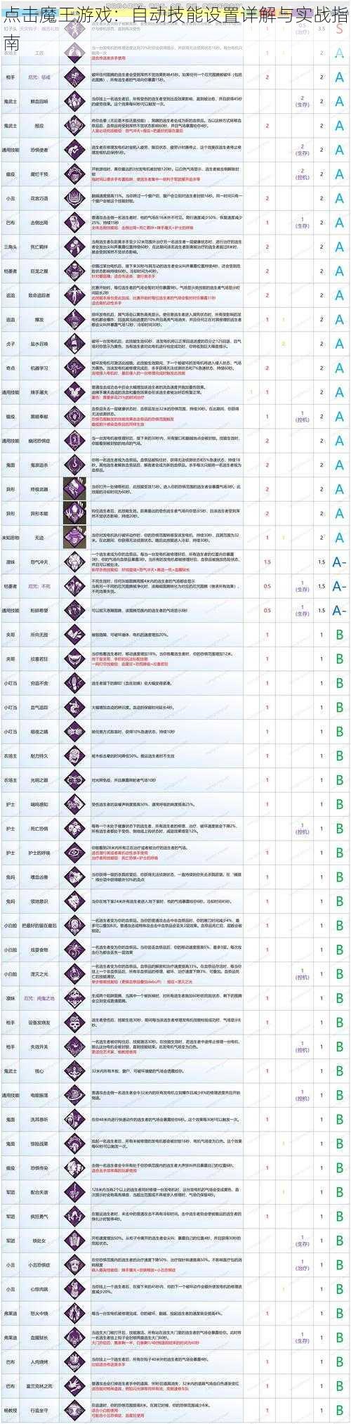 点击魔王游戏：自动技能设置详解与实战指南