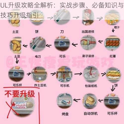 UL升级攻略全解析：实战步骤、必备知识与技巧升级指引