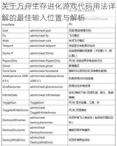 关于方舟生存进化游戏代码用法详解的最佳输入位置与解析