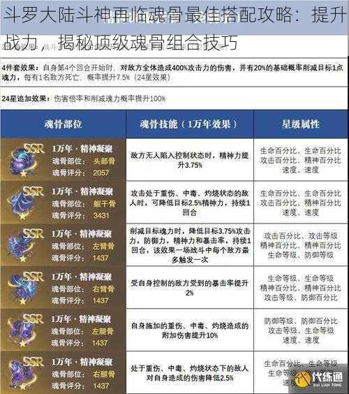 斗罗大陆斗神再临魂骨最佳搭配攻略：提升战力，揭秘顶级魂骨组合技巧