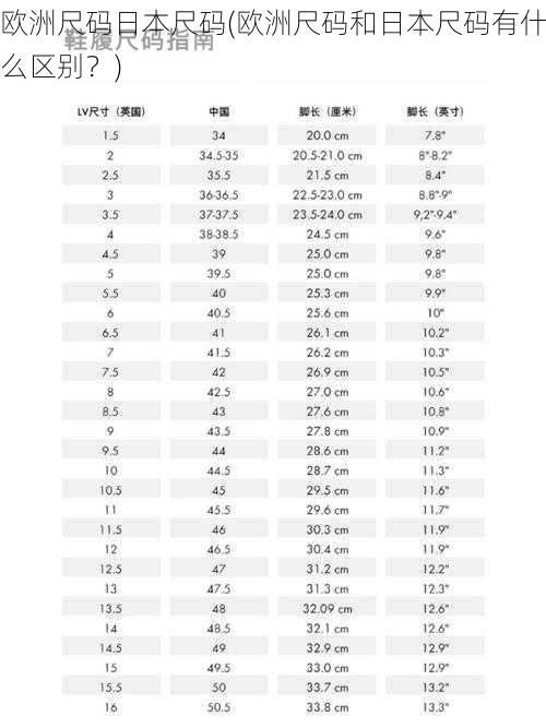 欧洲尺码日本尺码(欧洲尺码和日本尺码有什么区别？)