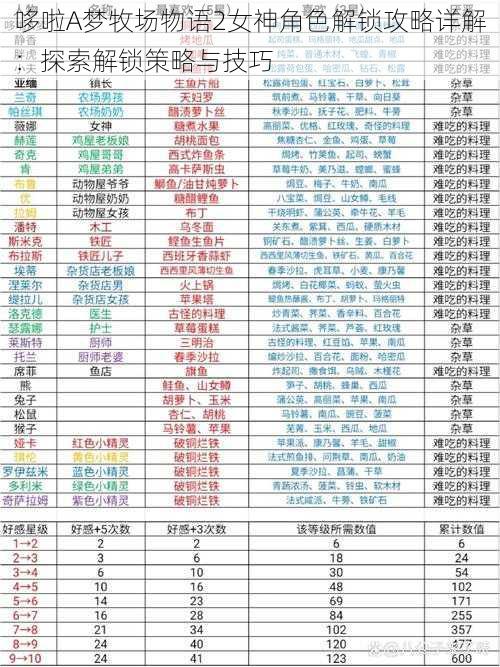 哆啦A梦牧场物语2女神角色解锁攻略详解：探索解锁策略与技巧