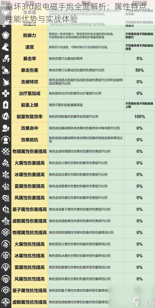 崩坏3rd超电磁手炮全面解析：属性特点、性能优势与实战体验