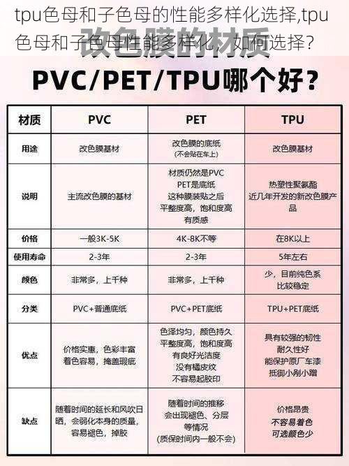 tpu色母和子色母的性能多样化选择,tpu 色母和子色母性能多样化，如何选择？