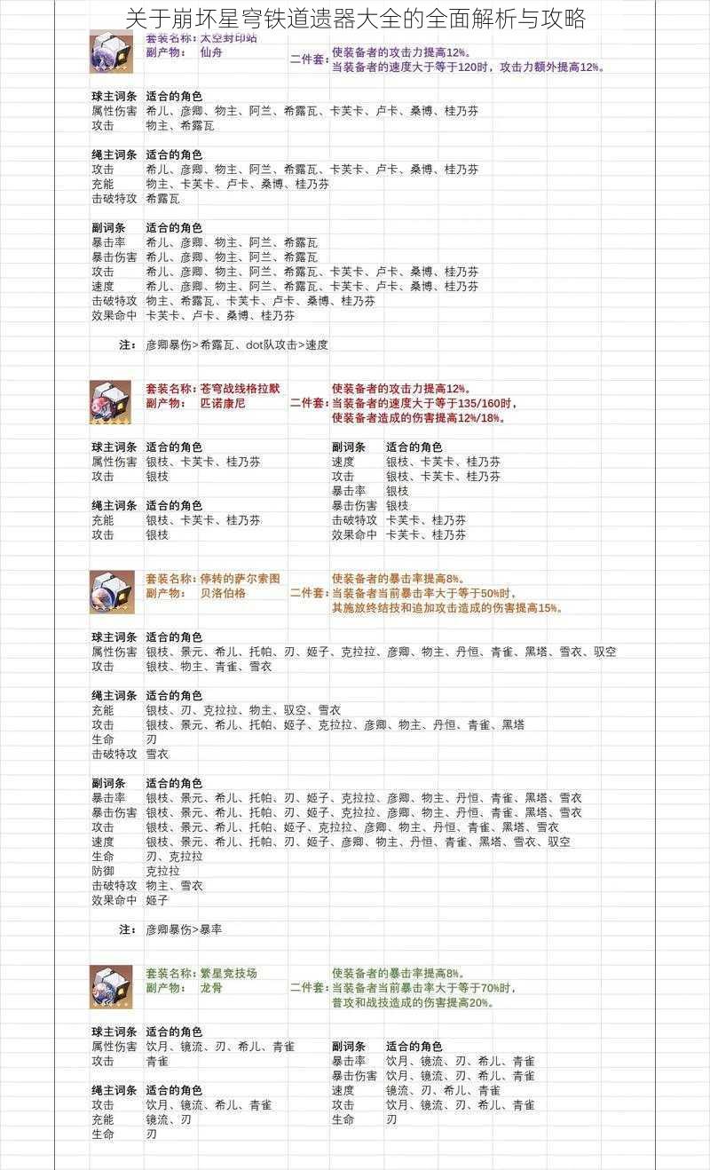 关于崩坏星穹铁道遗器大全的全面解析与攻略