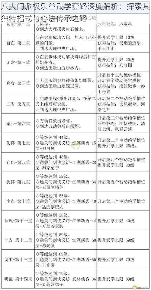 八大门派极乐谷武学套路深度解析：探索其独特招式与心法传承之路