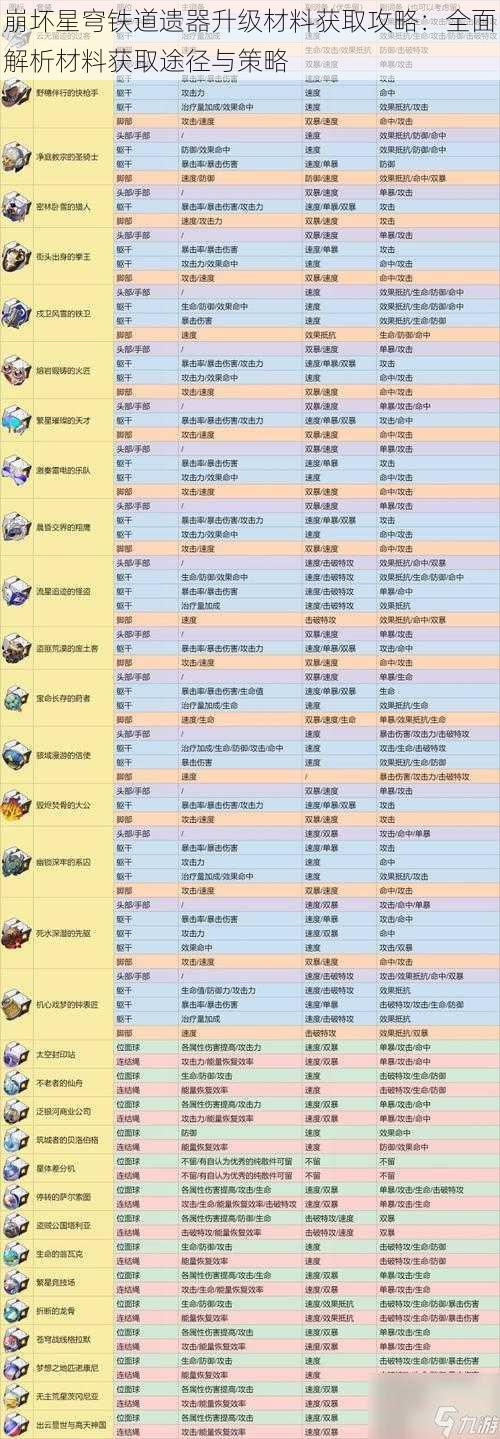 崩坏星穹铁道遗器升级材料获取攻略：全面解析材料获取途径与策略