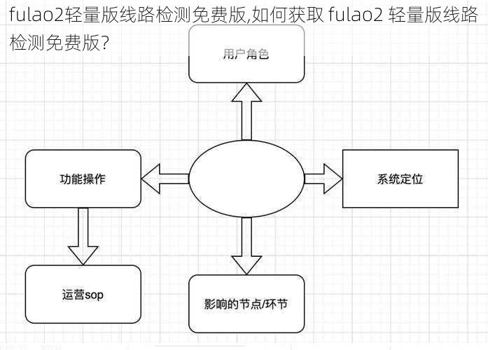 fulao2轻量版线路检测免费版,如何获取 fulao2 轻量版线路检测免费版？