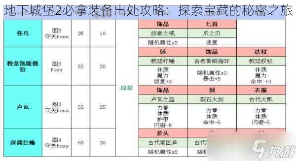 地下城堡2必拿装备出处攻略：探索宝藏的秘密之旅