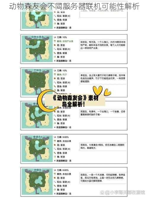 动物森友会不同服务器联机可能性解析