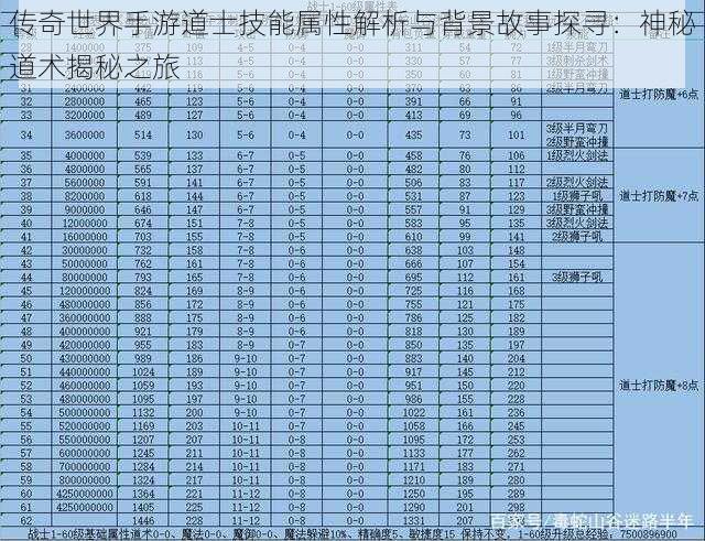 传奇世界手游道士技能属性解析与背景故事探寻：神秘道术揭秘之旅