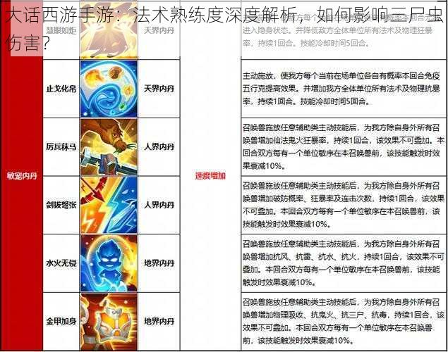 大话西游手游：法术熟练度深度解析，如何影响三尸虫伤害？