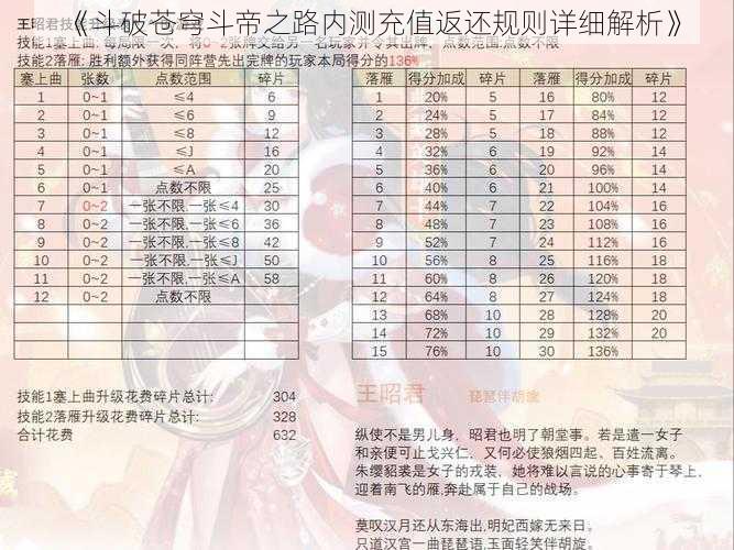 《斗破苍穹斗帝之路内测充值返还规则详细解析》