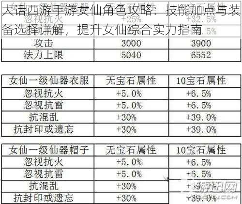 大话西游手游女仙角色攻略：技能加点与装备选择详解，提升女仙综合实力指南