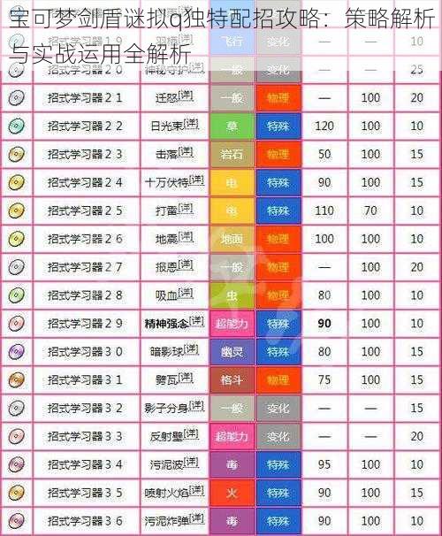 宝可梦剑盾谜拟q独特配招攻略：策略解析与实战运用全解析