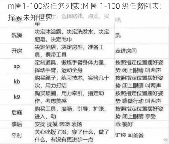 m圈1-100级任务列表;M 圈 1-100 级任务列表：探索未知世界