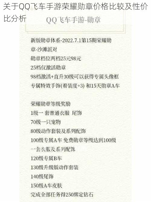 关于QQ飞车手游荣耀勋章价格比较及性价比分析