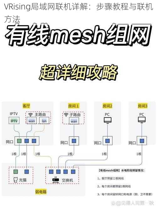 VRising局域网联机详解：步骤教程与联机方法