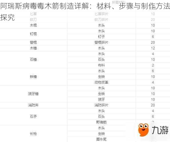 阿瑞斯病毒毒木箭制造详解：材料、步骤与制作方法探究