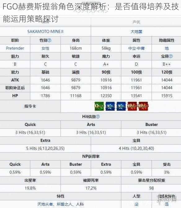 FGO赫费斯提翁角色深度解析：是否值得培养及技能运用策略探讨