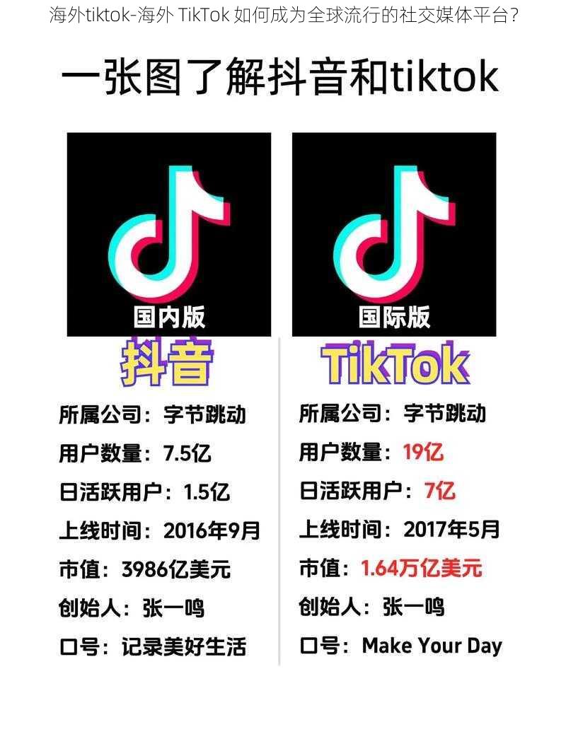 海外tiktok-海外 TikTok 如何成为全球流行的社交媒体平台？