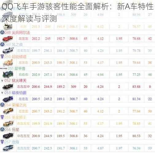 QQ飞车手游骇客性能全面解析：新A车特性深度解读与评测