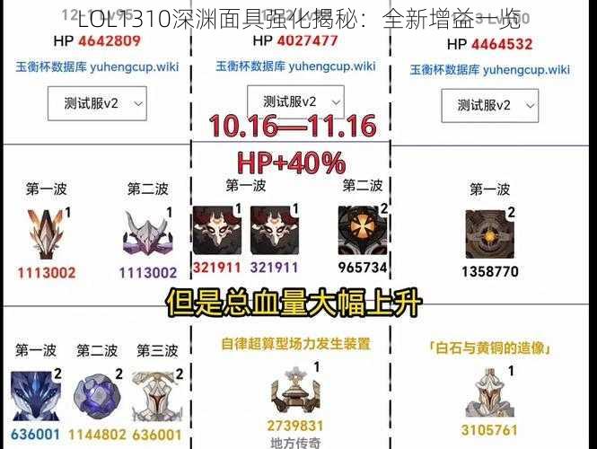 LOL1310深渊面具强化揭秘：全新增益一览