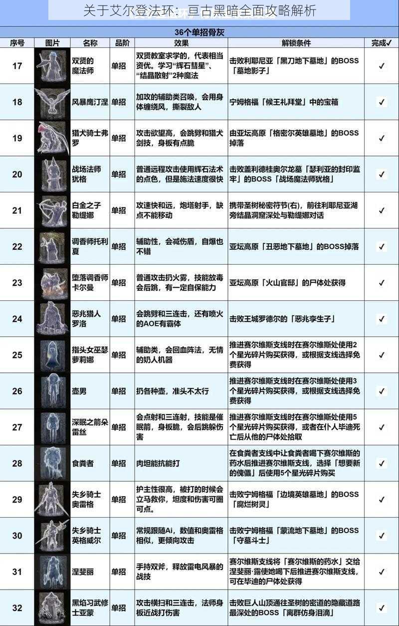 关于艾尔登法环：亘古黑暗全面攻略解析