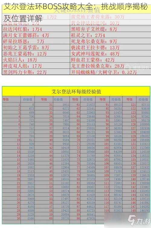 艾尔登法环BOSS攻略大全：挑战顺序揭秘及位置详解