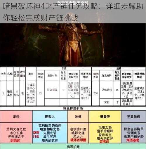 暗黑破坏神4财产链任务攻略：详细步骤助你轻松完成财产链挑战