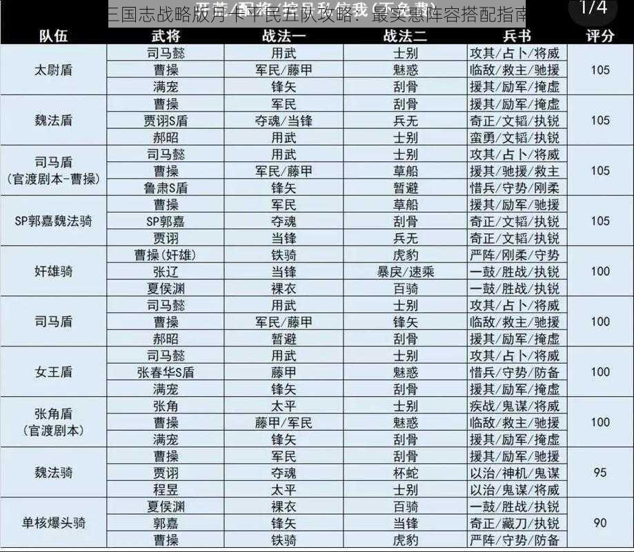 三国志战略版月卡平民五队攻略：最实惠阵容搭配指南