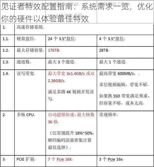 见证者特效配置指南：系统需求一览，优化你的硬件以体验最佳特效