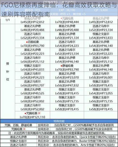 FGO尼禄祭再度降临：花瓣高效获取攻略与速刷阵容搭配指南