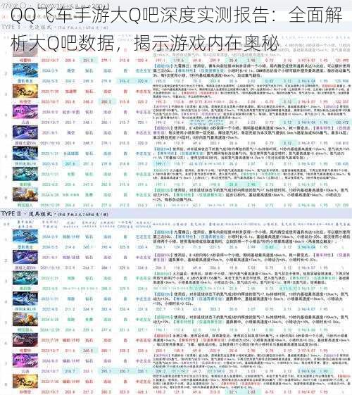 QQ飞车手游大Q吧深度实测报告：全面解析大Q吧数据，揭示游戏内在奥秘