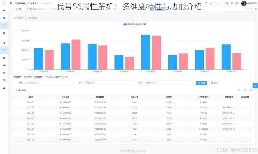 代号56属性解析：多维度特性与功能介绍