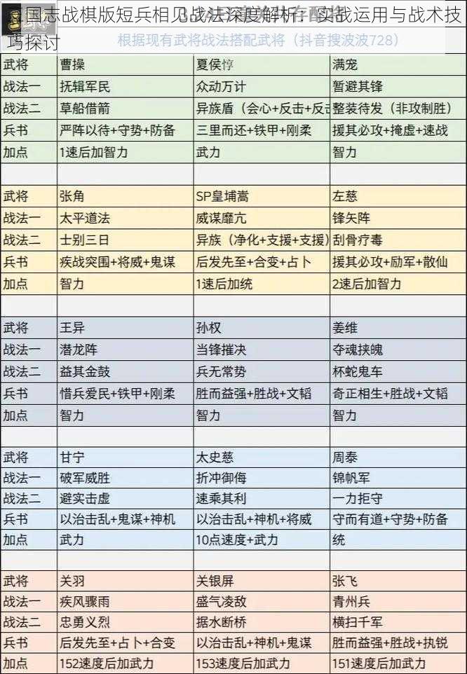 三国志战棋版短兵相见战法深度解析：实战运用与战术技巧探讨