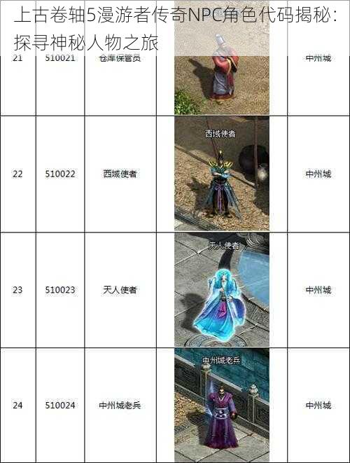 上古卷轴5漫游者传奇NPC角色代码揭秘：探寻神秘人物之旅