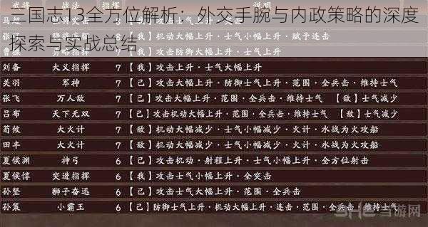 三国志13全方位解析：外交手腕与内政策略的深度探索与实战总结