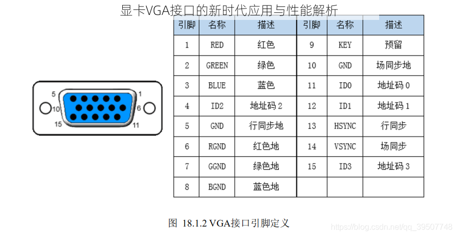 显卡VGA接口的新时代应用与性能解析