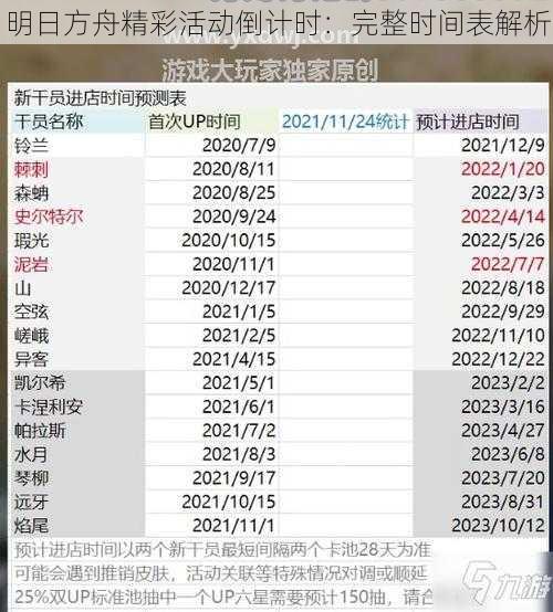 明日方舟精彩活动倒计时：完整时间表解析