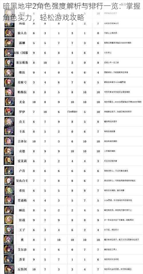 暗黑地牢2角色强度解析与排行一览：掌握角色实力，轻松游戏攻略