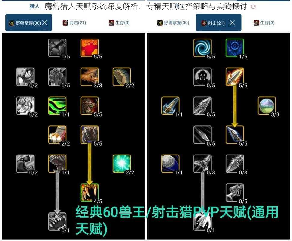 魔兽猎人天赋系统深度解析：专精天赋选择策略与实践探讨
