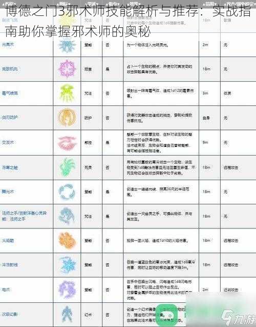 博德之门3邪术师技能解析与推荐：实战指南助你掌握邪术师的奥秘