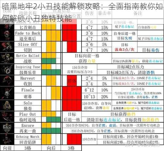 暗黑地牢2小丑技能解锁攻略：全面指南教你如何解锁小丑独特技能