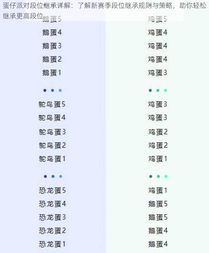 蛋仔派对段位继承详解：了解新赛季段位继承规则与策略，助你轻松继承更高段位