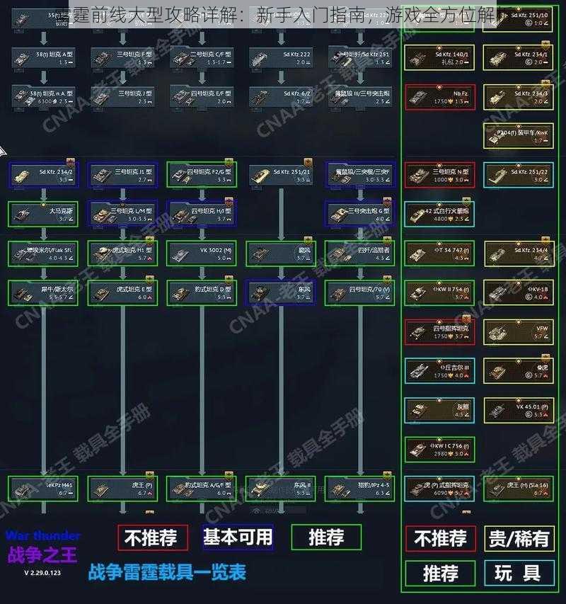 雷霆前线大型攻略详解：新手入门指南，游戏全方位解析