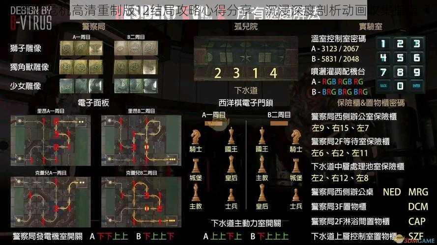 生化危机高清重制版12结局攻略心得分享：沉浸深度剖析动画收集指南