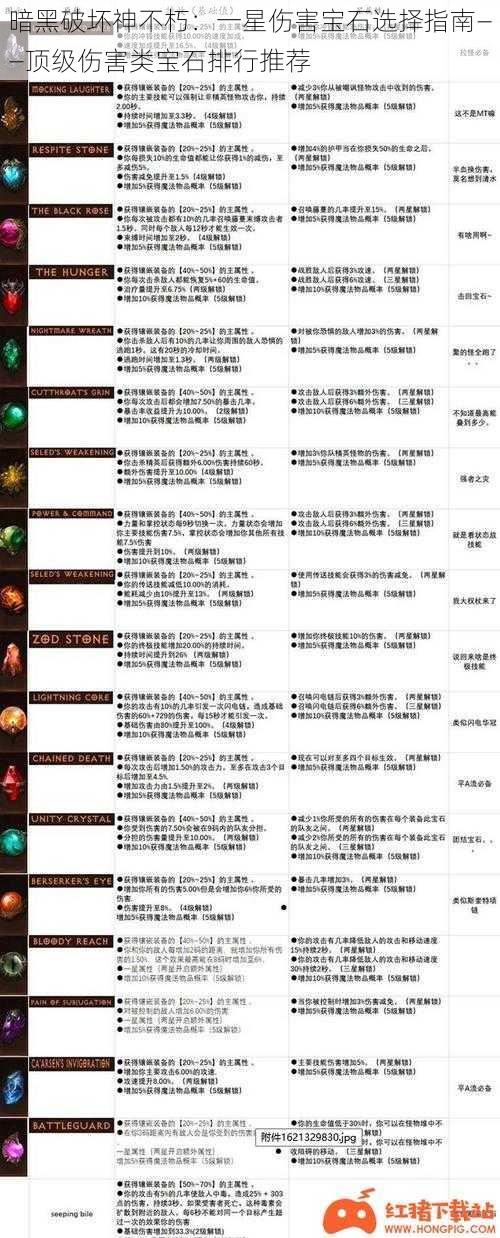 暗黑破坏神不朽：一星伤害宝石选择指南——顶级伤害类宝石排行推荐