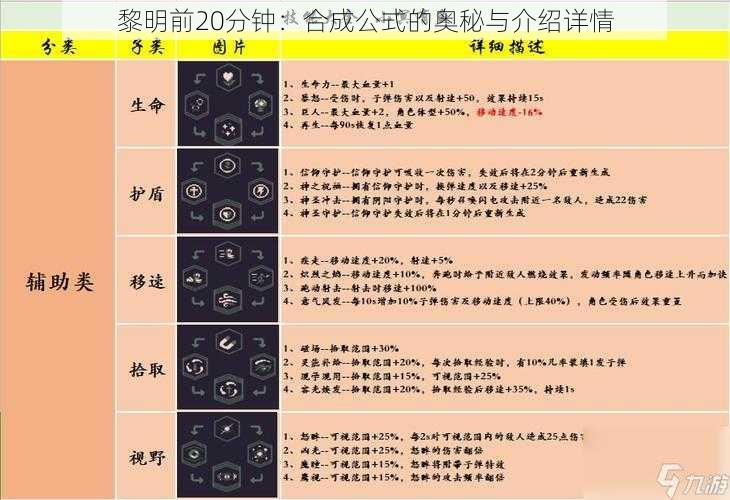 黎明前20分钟：合成公式的奥秘与介绍详情